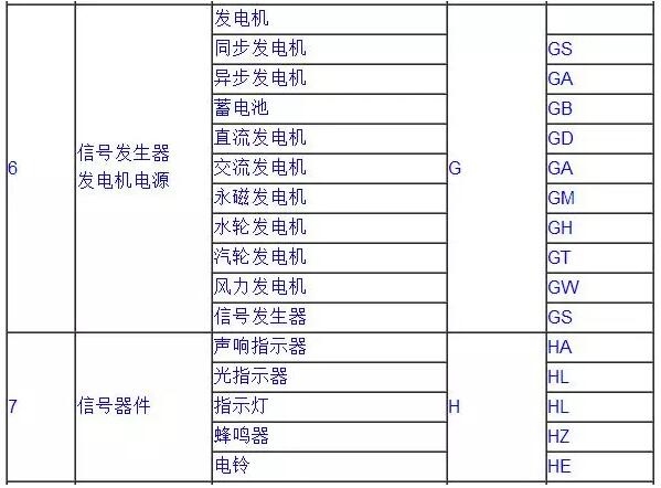 常用電氣符號(hào)3