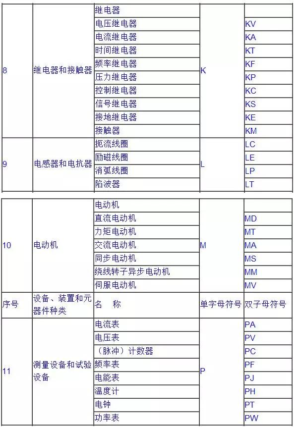 常用電氣符號(hào)4