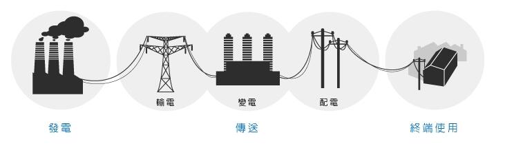 安徽得潤電氣技術(shù)有限公司，專業(yè)生產(chǎn)高低壓開關(guān)柜，高低壓無功補(bǔ)償裝置，自動(dòng)化控制系統(tǒng)柜，全國統(tǒng)一客服熱線：400-0551-777