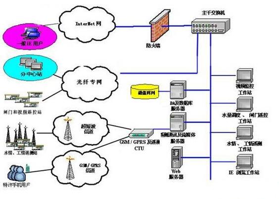 現(xiàn)場總線的應用 安徽得潤電氣技術(shù)有限公司主營高低壓開關(guān)柜，高低壓無功補償柜，消弧消諧，自動化控制系統(tǒng) 全國統(tǒng)一客服熱線：400-0551-777