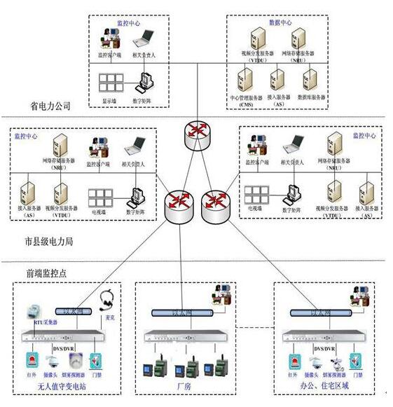 現(xiàn)場總線的行業(yè)應用，安徽得潤電氣技術有限公司，主營高低壓開關柜，無功補償柜，消弧消諧裝置，交直流傳動裝置 全國統(tǒng)一客服熱線：400-0551-777