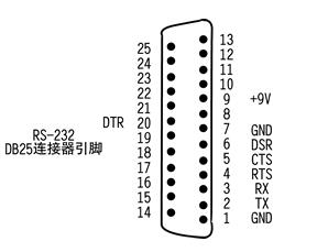 RS232接口的定義 安徽得潤電氣技術(shù)有限公司，主營：高低壓開關(guān)柜，高低壓無功補償柜，消弧消諧設備，自動化控制系統(tǒng)柜  全國統(tǒng)一客服熱線：400-0551-777