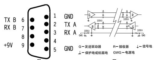 RS232接口的定義 安徽得潤電氣技術(shù)有限公司，主營：高低壓開關(guān)柜，高低壓無功補償柜，消弧消諧設備，自動化控制系統(tǒng)柜  全國統(tǒng)一客服熱線：400-0551-777