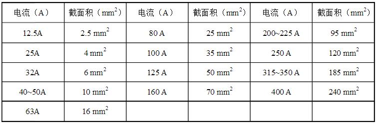 安徽得潤電氣技術有限公司，全國統(tǒng)一客服熱線：400-0551-777