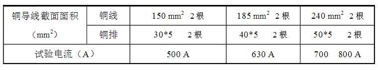 安徽得潤電氣技術有限公司，全國統(tǒng)一客服熱線：400-0551-777