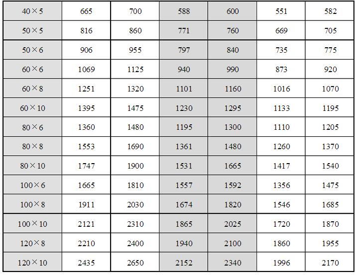 安徽得潤電氣技術有限公司，全國統(tǒng)一客服熱線：400-0551-777