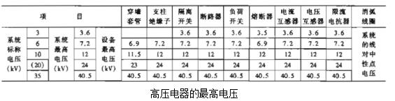 安徽得潤電氣技術有限公司是一家專注電氣工程咨詢、設計、制造、安裝調(diào)試一站式服務的高新技術企業(yè)。對在各種場合如何選擇高低壓電器以及開關柜有著豐富的理論知識和工作經(jīng)驗，生產(chǎn)的不同電壓等級的高壓開關柜、高壓無功補償裝置適合多種工業(yè)、民建等場合。 全國統(tǒng)一客服熱線：400-0551-777