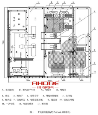 得潤(rùn)電氣　KYN61-40.5高壓開(kāi)關(guān)柜　咨詢熱線：4000551777　QQ:3176885416