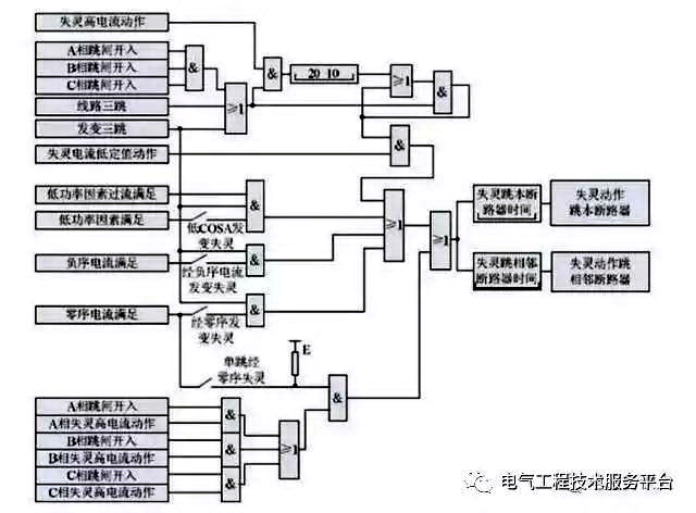 得潤(rùn)電氣　開(kāi)關(guān)柜　咨詢熱線：4000551777　QQ:3176885416