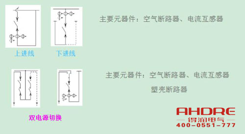 安徽得潤電氣 高低壓開關柜 配電箱 廠家 電話：400-0551-777 qq：3176885416