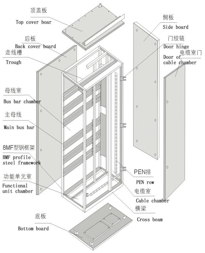 得潤電氣GCS低壓開關(guān)柜技術(shù)　http://m.tbaes.com/drgcs/drgcs1xdyc.html