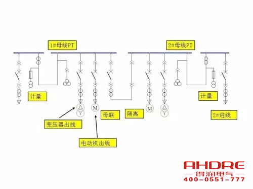 安徽得潤電氣 成套高壓開關(guān)柜 設(shè)計 生產(chǎn) 調(diào)試 廠家 電話：400-0551-777 qq：3176885416