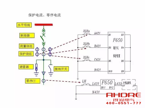 安徽得潤電氣 成套高壓開關(guān)柜 設(shè)計 生產(chǎn) 調(diào)試 廠家 電話：400-0551-777 qq：3176885416