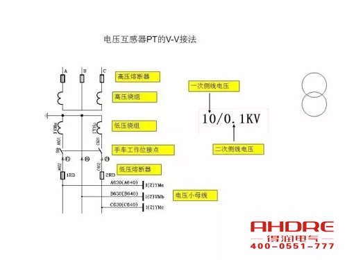 安徽得潤電氣 成套高壓開關(guān)柜 設(shè)計 生產(chǎn) 調(diào)試 廠家 電話：400-0551-777 qq：3176885416