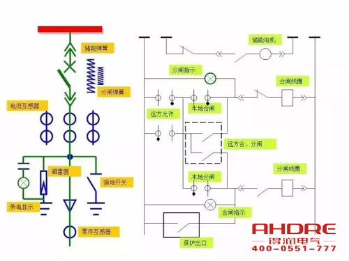 安徽得潤電氣 成套高壓開關(guān)柜 設(shè)計 生產(chǎn) 調(diào)試 廠家 電話：400-0551-777 qq：3176885416