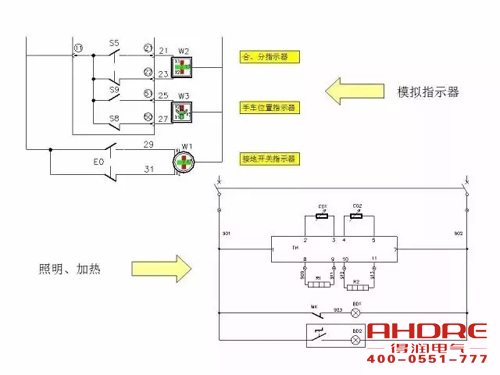 安徽得潤電氣 成套高壓開關(guān)柜 設(shè)計 生產(chǎn) 調(diào)試 廠家 電話：400-0551-777 qq：3176885416