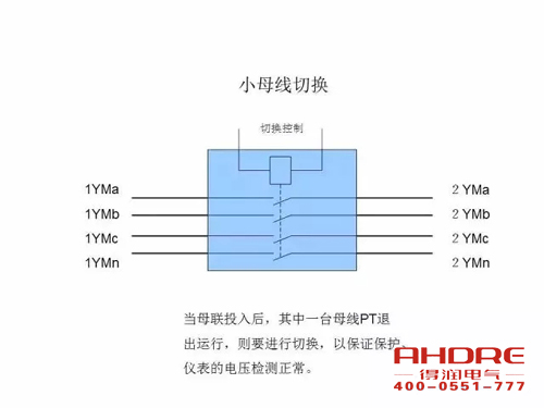 安徽得潤電氣 成套高壓開關(guān)柜 設(shè)計 生產(chǎn) 調(diào)試 廠家 電話：400-0551-777 qq：3176885416