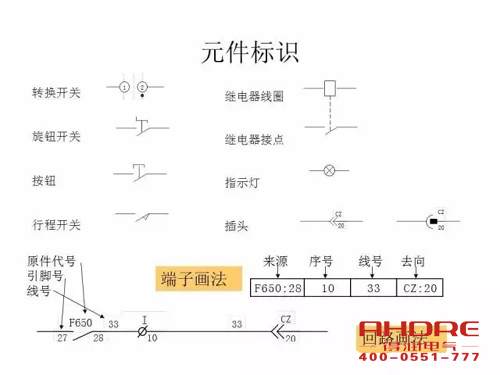 安徽得潤電氣 成套高壓開關(guān)柜 設(shè)計 生產(chǎn) 調(diào)試 廠家 電話：400-0551-777 qq：3176885416