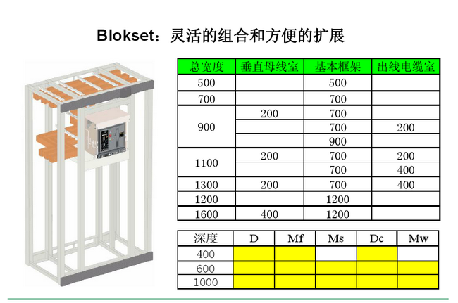 得潤電氣 Blokset低壓開關(guān)柜　咨詢熱線：400-128-7988