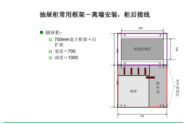 得潤電氣 Blokset低壓開關(guān)柜　咨詢熱線：400-128-7988