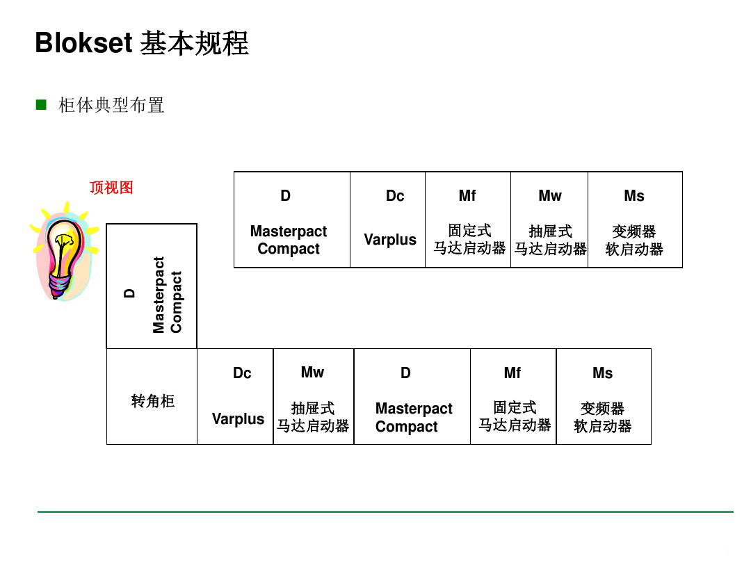 安徽得潤(rùn)電氣 blokset 低壓配電柜 廠家 報(bào)價(jià) 電話：400-0551-777 qq：3176885416