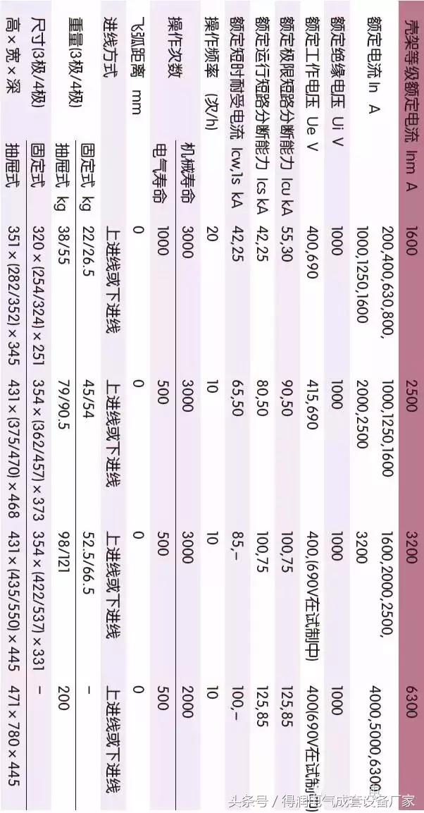 安徽得潤電氣 成套高低壓 配電柜 廠家 電話：400-0551-777 qq：3176885416