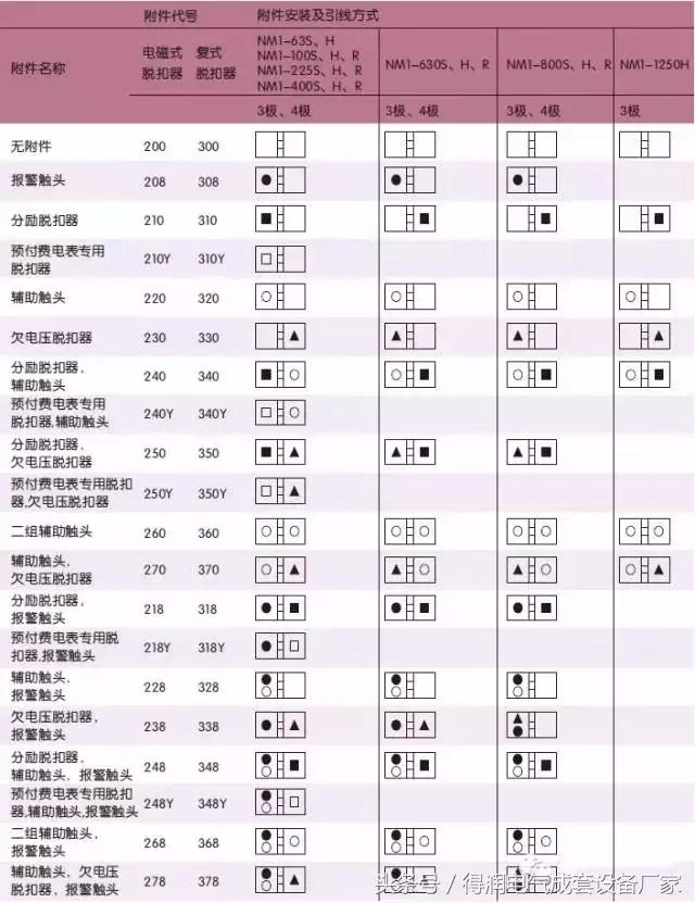 安徽得潤電氣 成套高低壓 配電柜 廠家 電話：400-0551-777 qq：3176885416