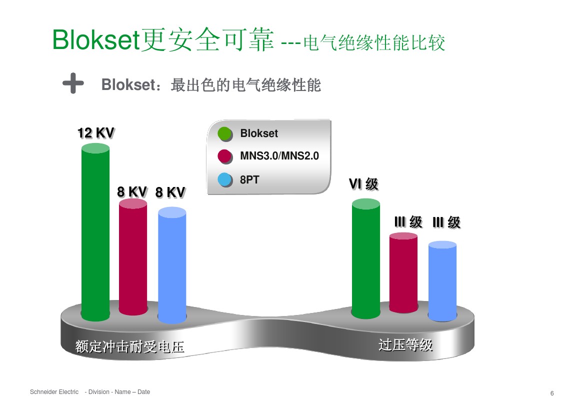 得潤電氣 b柜 blokset 低壓柜 電話：400-0551-777 qq：3176885416