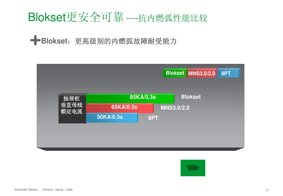 得潤電氣 b柜 blokset 低壓柜 電話：400-0551-777 qq：3176885416