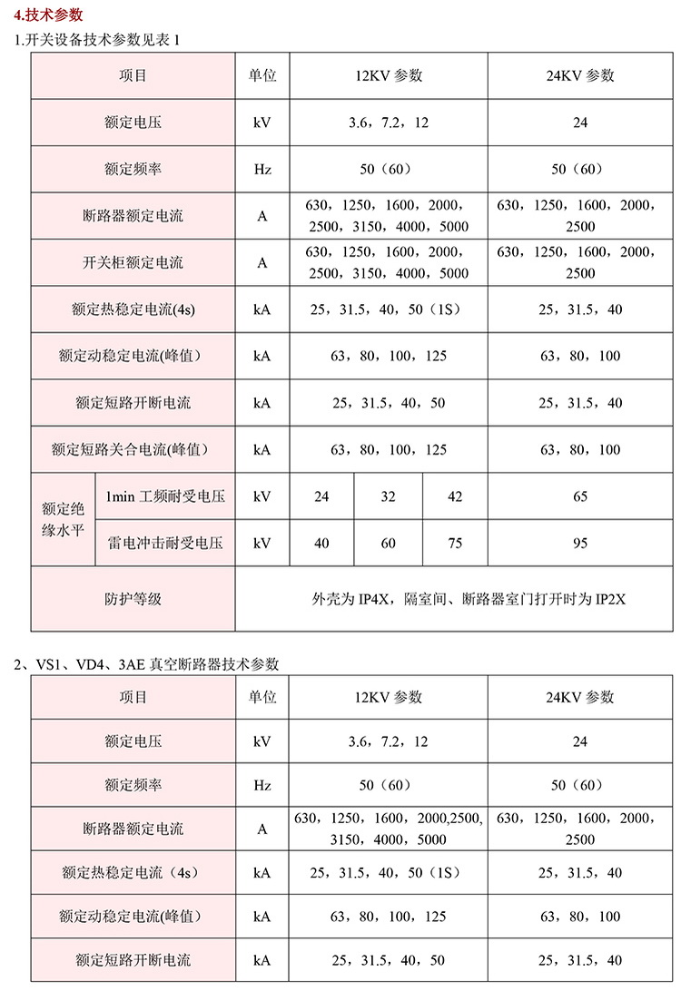 10KV高壓開關柜　咨詢熱線：400-128-7988