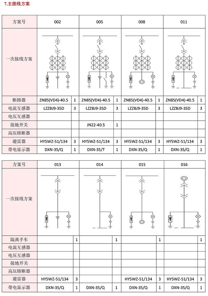 KYN61-40.5開關(guān)柜　400-128-7988