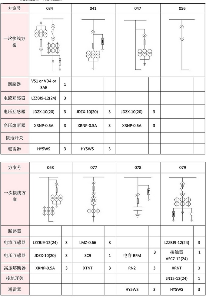 20KV開(kāi)關(guān)柜，10KV開(kāi)關(guān)柜，6KV開(kāi)關(guān)柜　400-128-7988