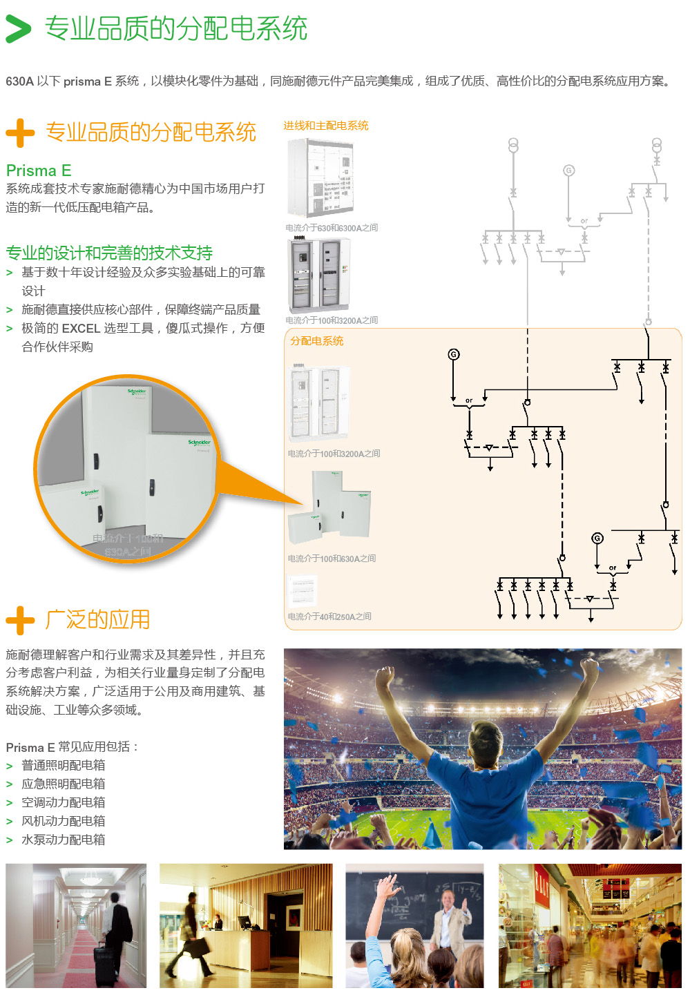 Prisma-E配電箱  400-128-7988