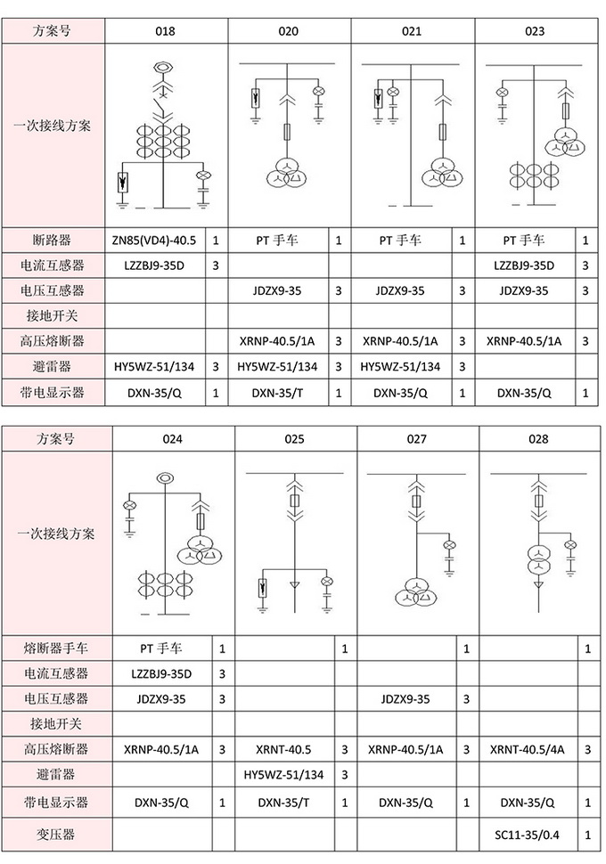 35KV高壓開關(guān)柜技術(shù)資料  400-128-7988