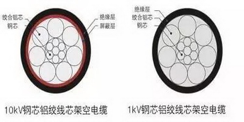 架空絕緣電纜