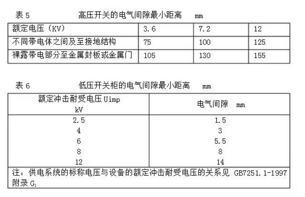 表5、6