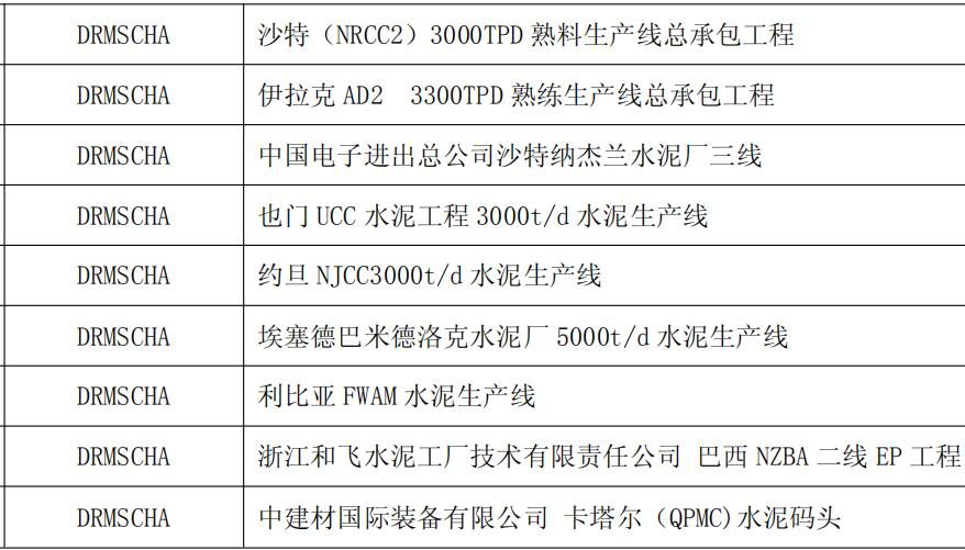 得潤(rùn)電氣10KV電容補(bǔ)償柜業(yè)績(jī) 400-128-7988