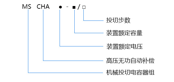 型號及含義