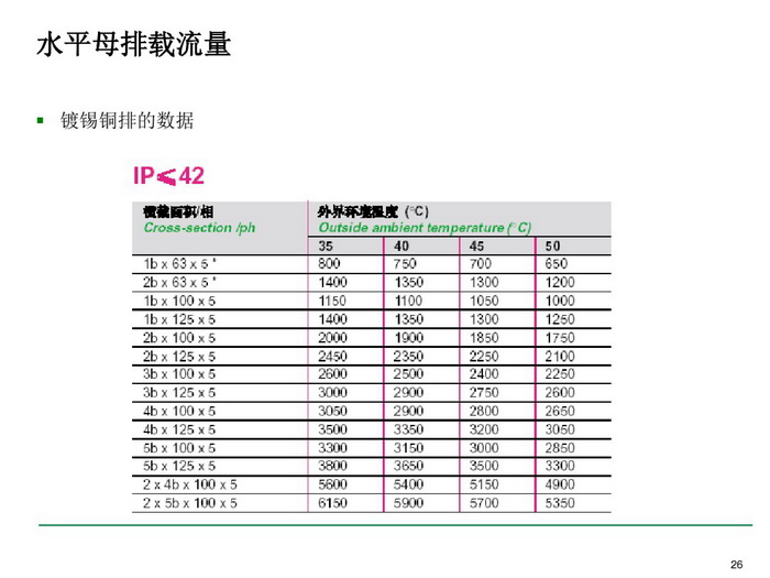 施耐德BLOKSET低壓柜選型講述_page-0026_調(diào)整大小.jpg