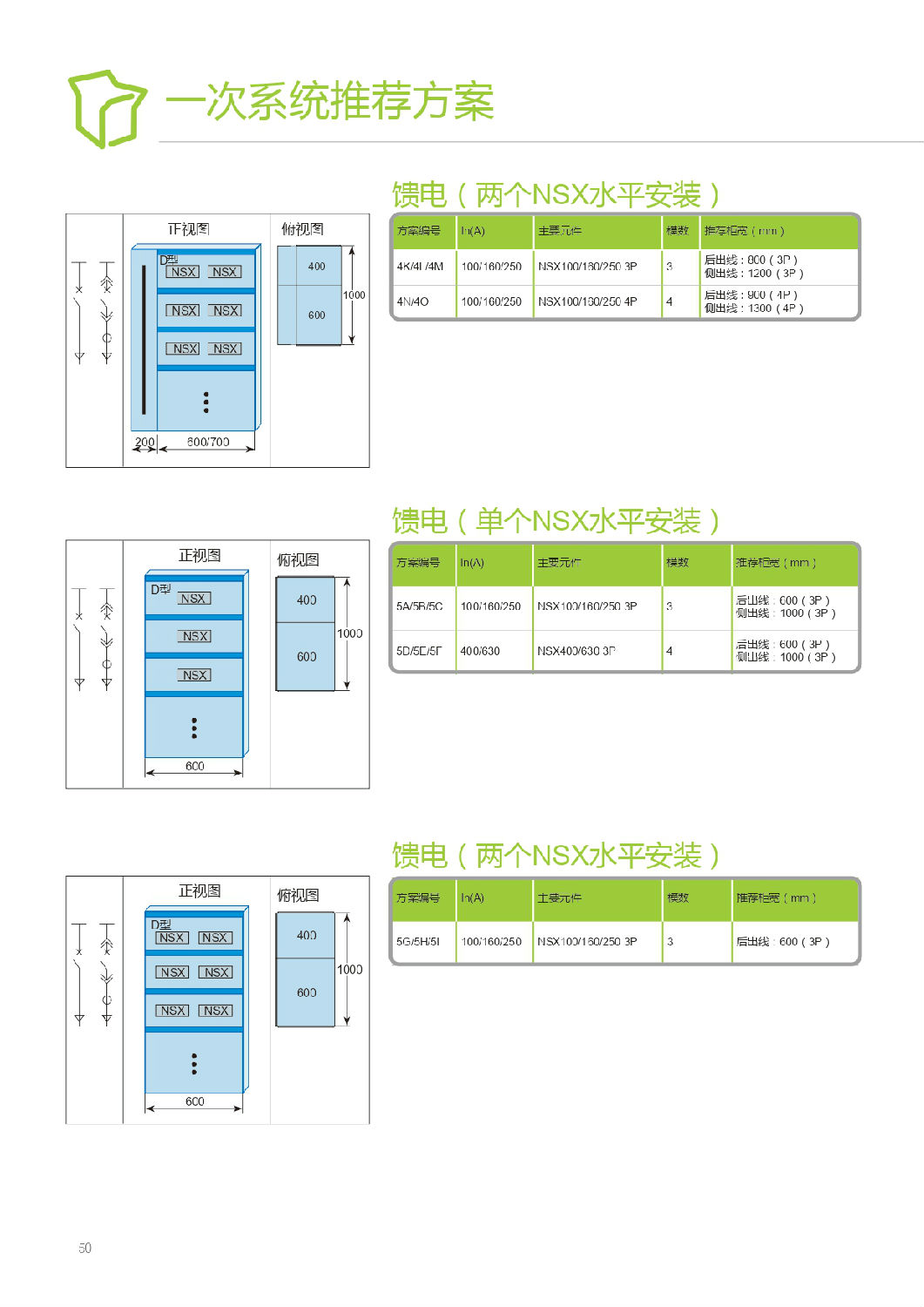 施耐德Blokset低壓柜設(shè)計(jì)說(shuō)明 得潤(rùn)電氣提供