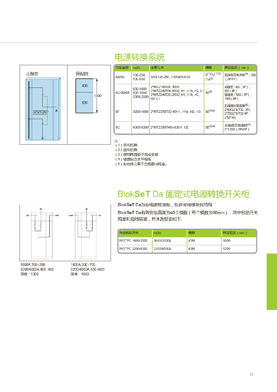 施耐德Blokset低壓柜設(shè)計(jì)說(shuō)明 得潤(rùn)電氣提供