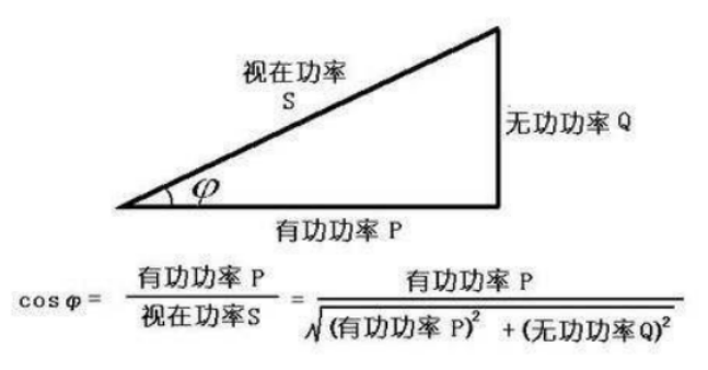 功率換算公式