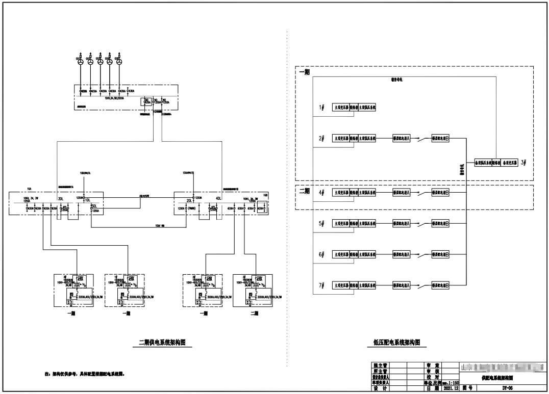 供電系統(tǒng)架構圖