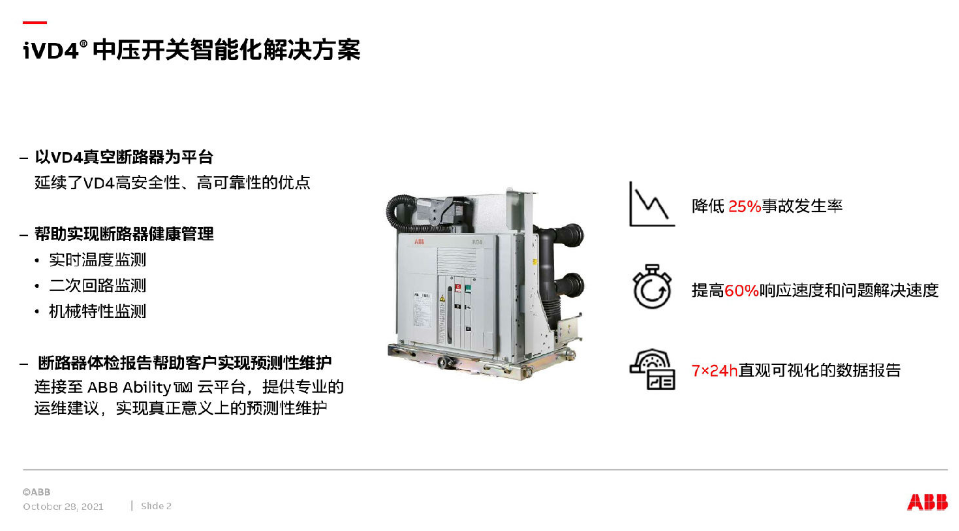 iVD4°中壓開關(guān)智能化解決方案